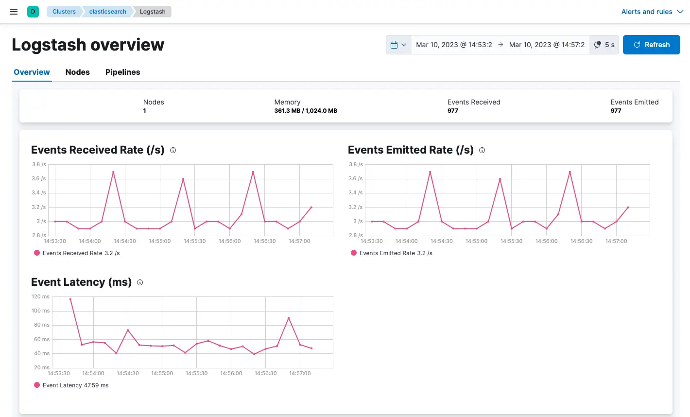 Logstash Pipeline Monitoring