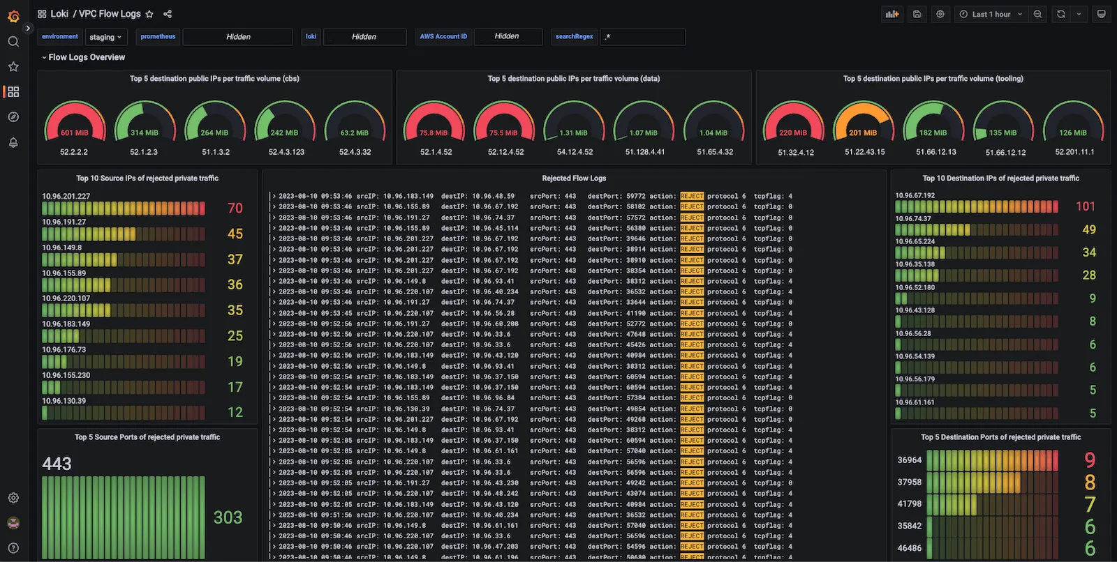 Grafana Loki Log Visualization